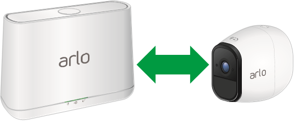 Synchroniseer uw camera's met het basisstation