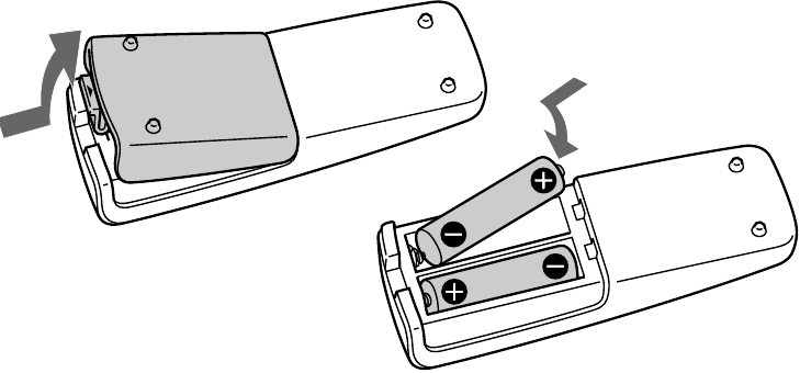 De afstandsbediening gebruiken - De batterijen plaatsen