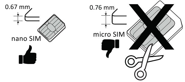 SIMKAART PLAATSEN