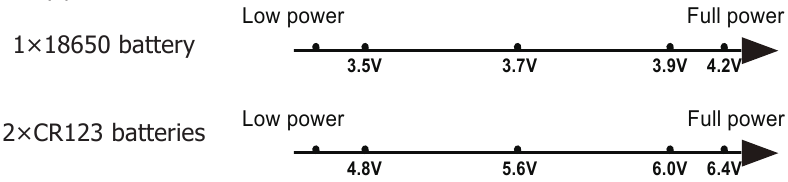 Power Tips - Batterijvermogensniveaus