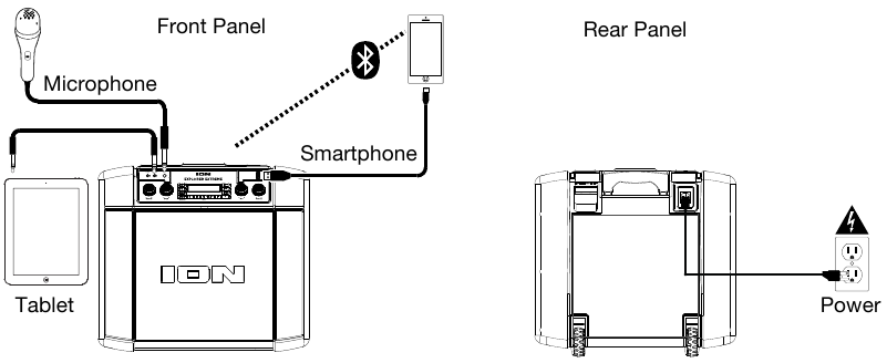 Aansluitschema