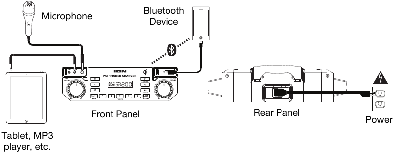 Aansluitschema