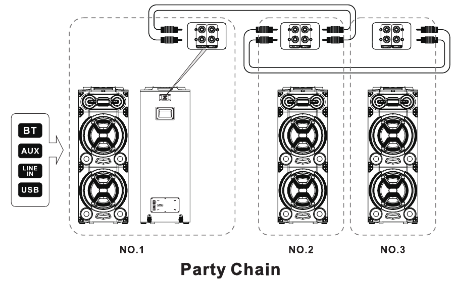 PARTY CHIN FUNCTIE