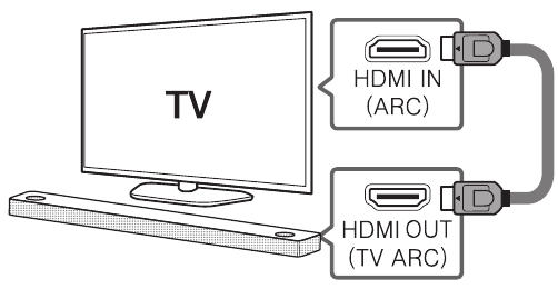 HDMI (ARC) Aansluiting