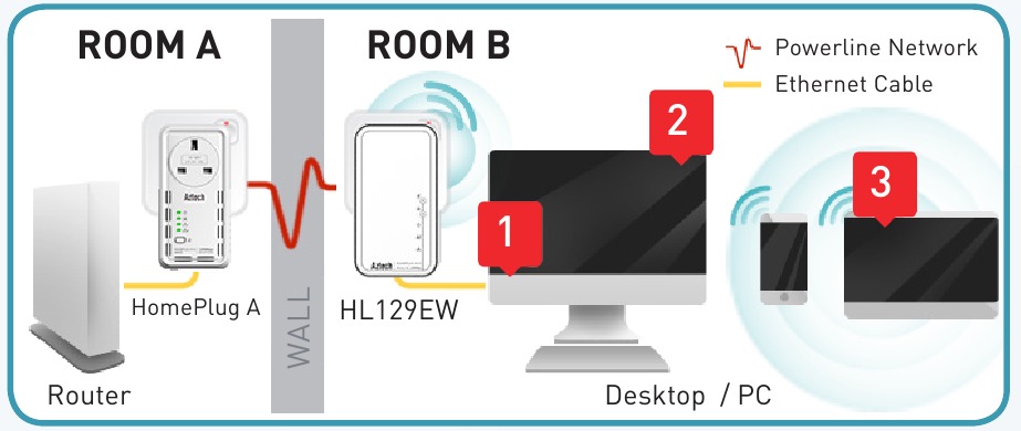 Draadloze instellingen configureren (optioneel) - Stap 1