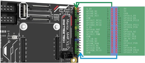 40 pins GPIO