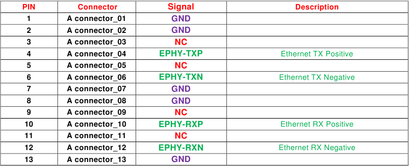 Pin - Deel 1