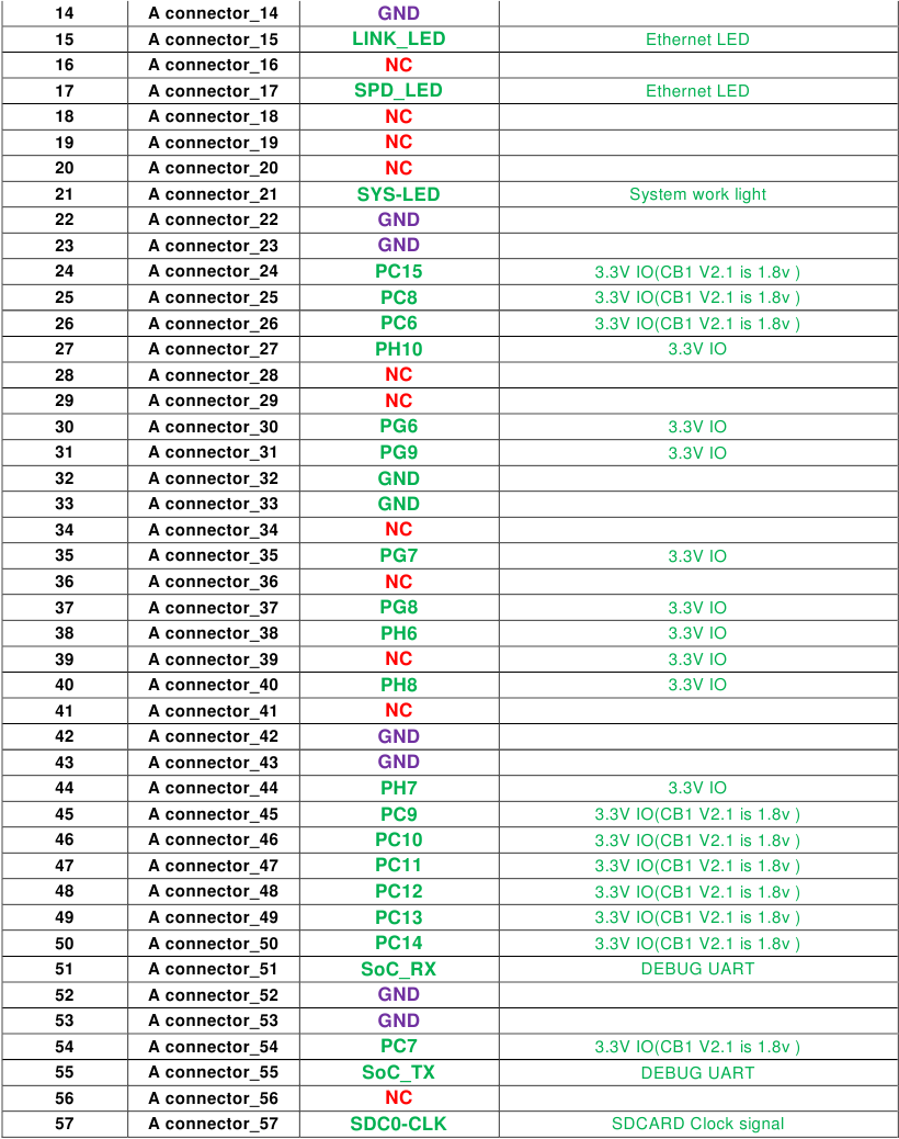 Pin - Deel 2