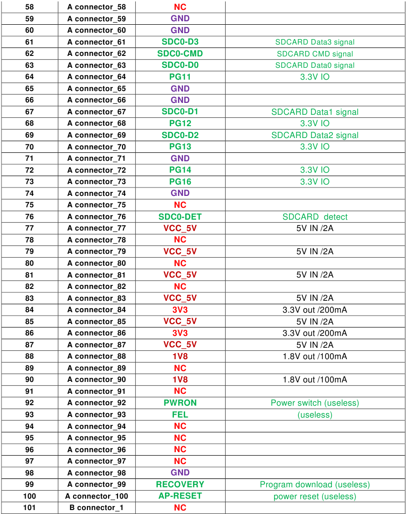 Pin - Deel 3