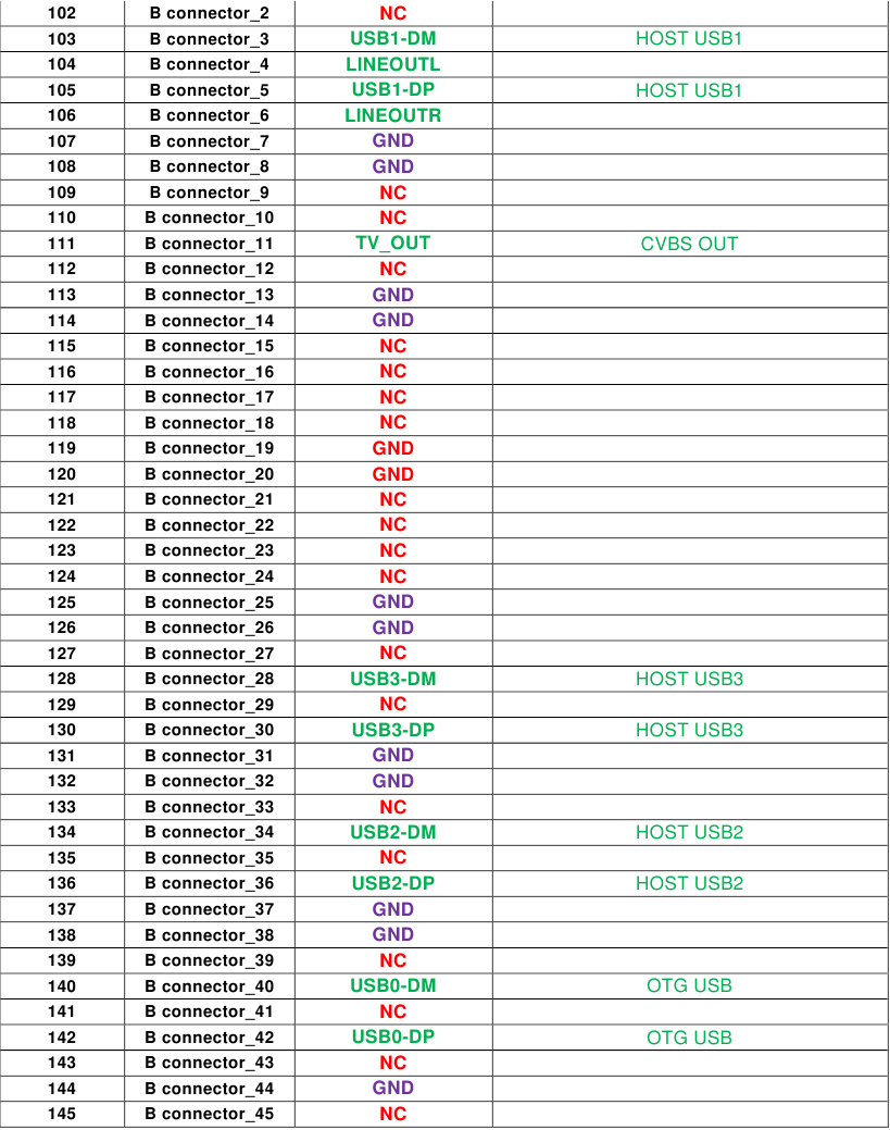 Pin - Deel 4