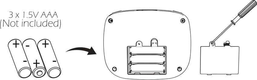 Batterij INSTALLATIE van de Afstandsbediening