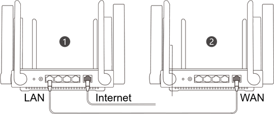 Configureer meer dan &eacute;&eacute;n router om een mesh-netwerk op te zetten - Stap 2
