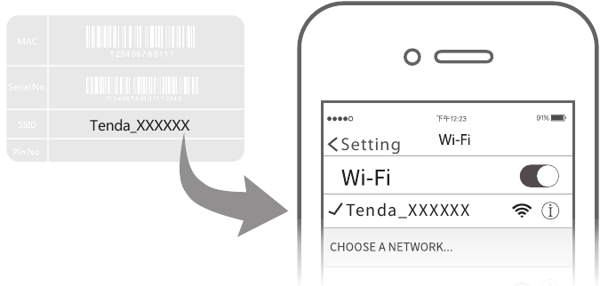 Uw apparaten aansluiten op de nieuwe router - Wi-Fi