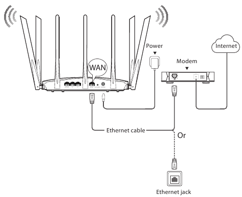 Uw router aansluiten - Verbinding maken met internet