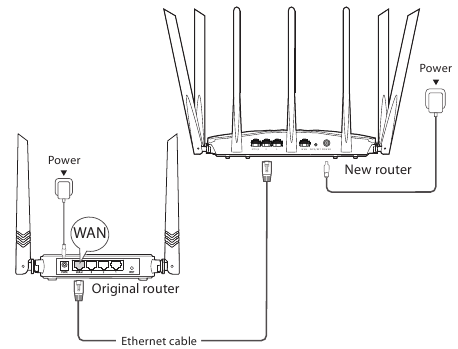 Uw router aansluiten - Importeren van originele router