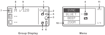 LCD Display - Namen van onderdelen