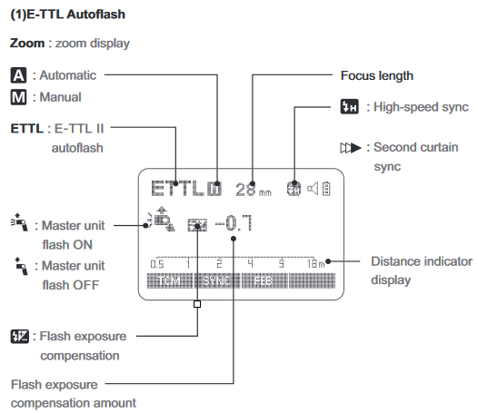 LCD-paneel - E-TTL Autoflits