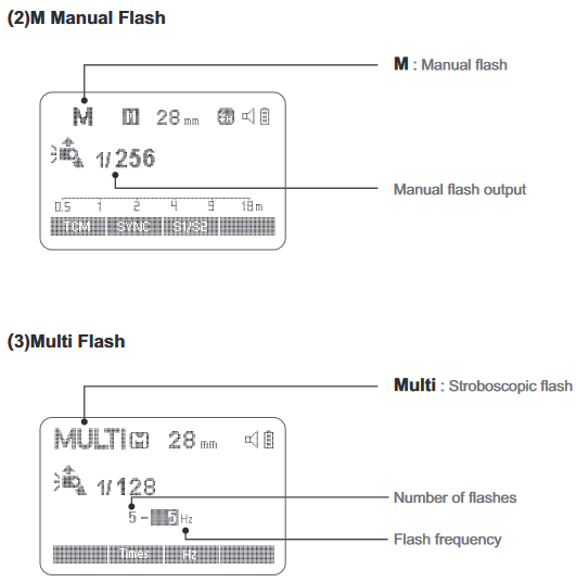 LCD-paneel - M Handmatige flits / Multiflits