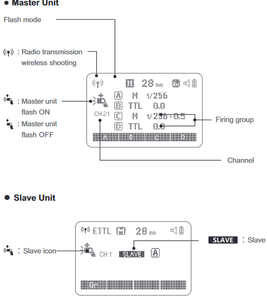 LCD-paneel - Master-unit / Slave-unit