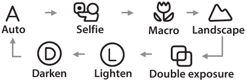 Elke keer dat u op de MODE-knop drukt