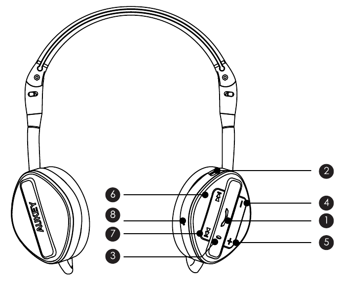 Productdiagram