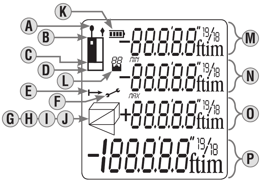 FUNCTIE DETAILS - LCD SCHERM