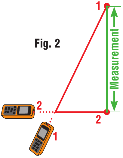 INDIRECTE METING - Pythagoras - 2 punten