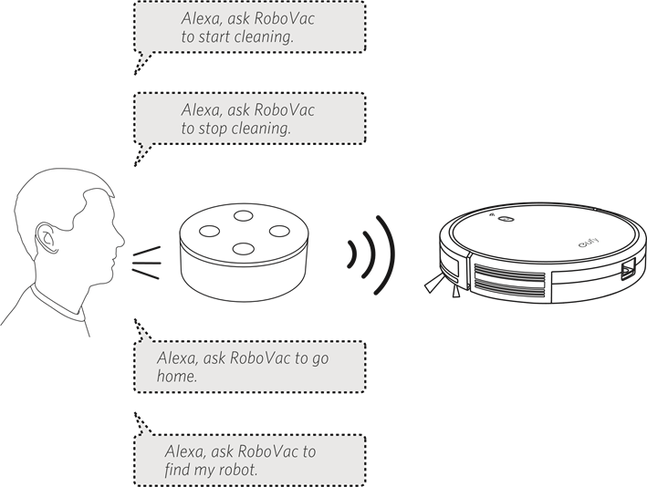 RoboVac bedienen met Amazon Alexa