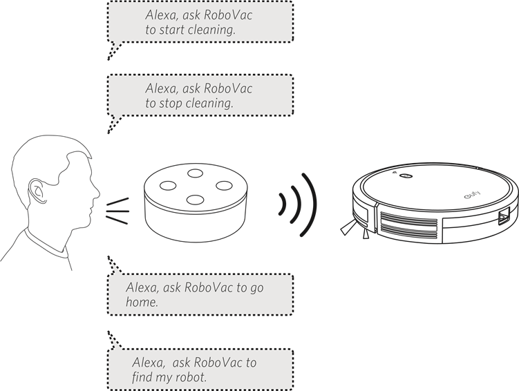 Om RoboVac te bedienen met Amazon Alexa