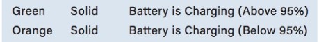 Opladen - Batterijstatus