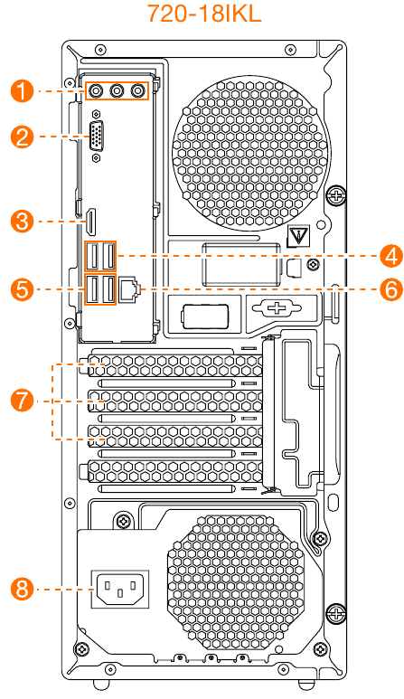 Achteraanzicht van de computer - Deel 2