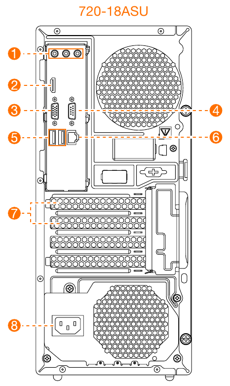 Achteraanzicht van de computer - Deel 1