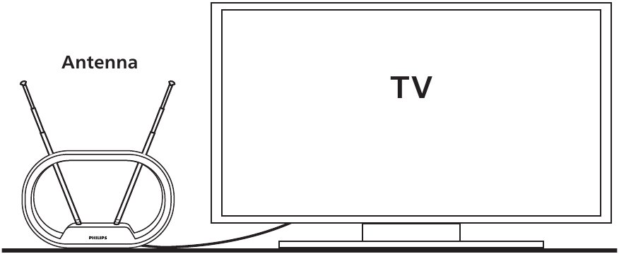 De antenne aansluiten op de TV