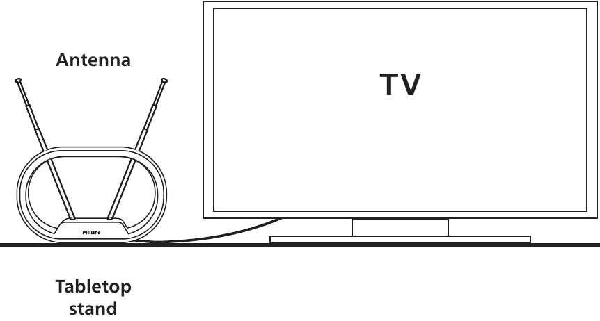 De antenne plaatsen