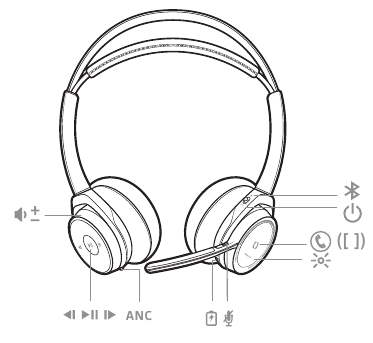 Headset basisprincipes
