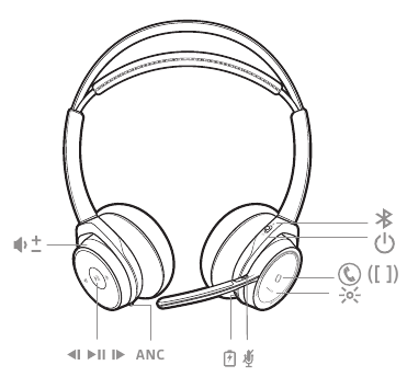 Headset Overzicht