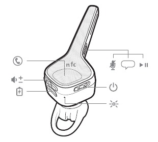 Headset overzicht