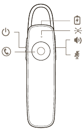 Headset Overzicht