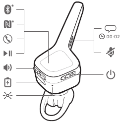 Overzicht headset
