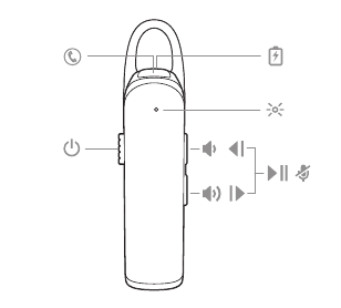 Headset overzicht