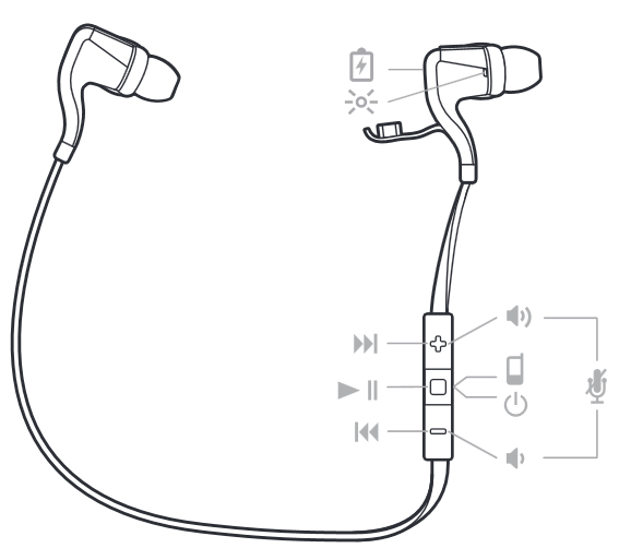Headset overzicht