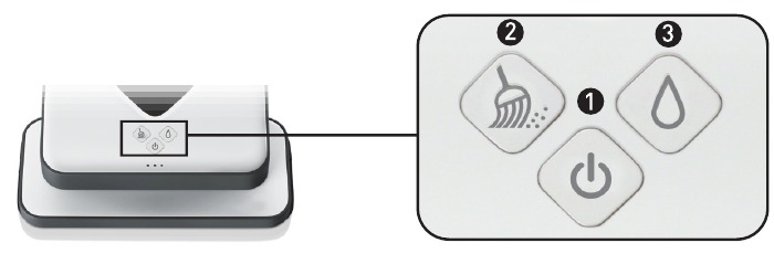 Knoppen en Lampjes - Bediening