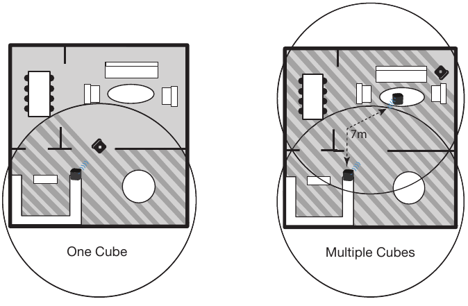Braava gebruiken met meerdere Cubes