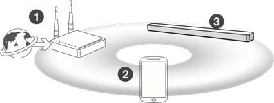 Netwerkverbinding