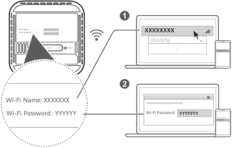 Verbinding maken met het wifi-netwerk van uw router