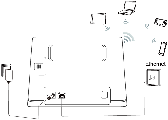 Toegang tot het internet via een Ethernet-netwerk