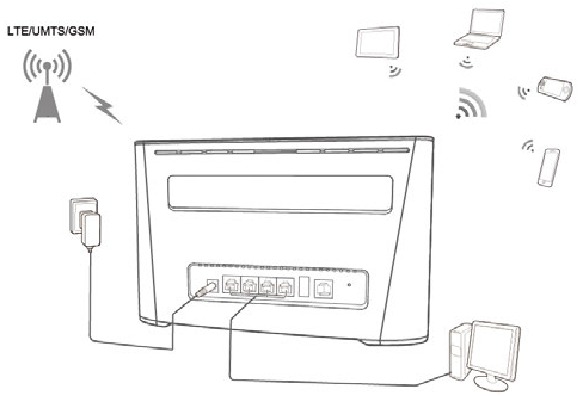 Toegang tot het internet via een mobiel netwerk