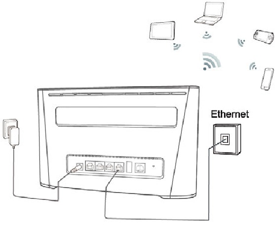 Toegang tot het internet via een Ethernet-netwerk