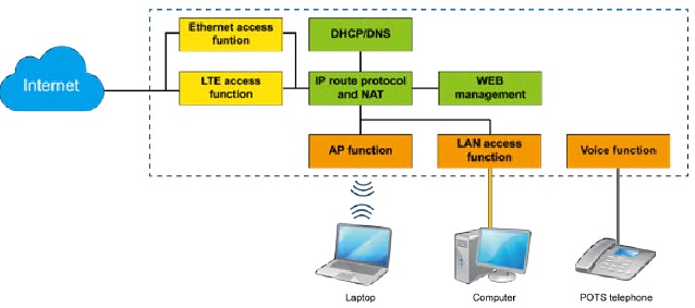 Systeemarchitectuurdiagram