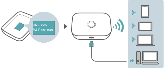 Wi-Fi verbinding